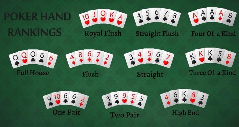 Poker Hand Ranking: How to Evaluate your Poker Hand?